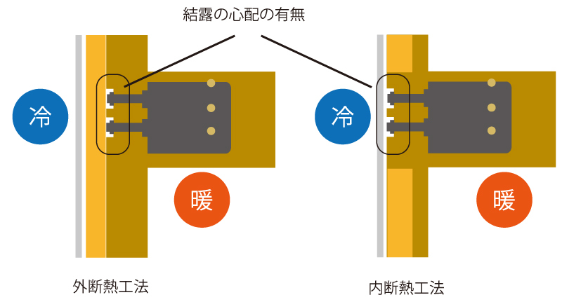 外断熱の結露解説