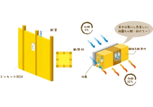 充填断熱の仕組み