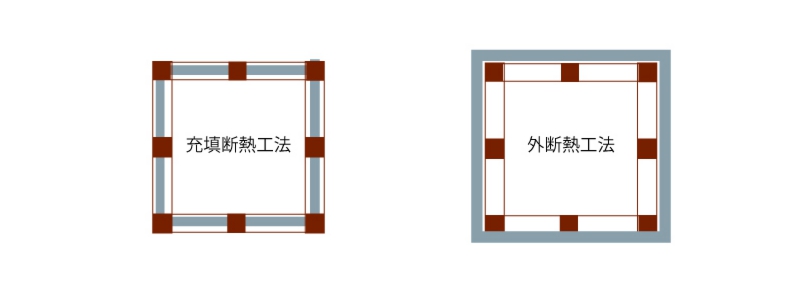 外断熱